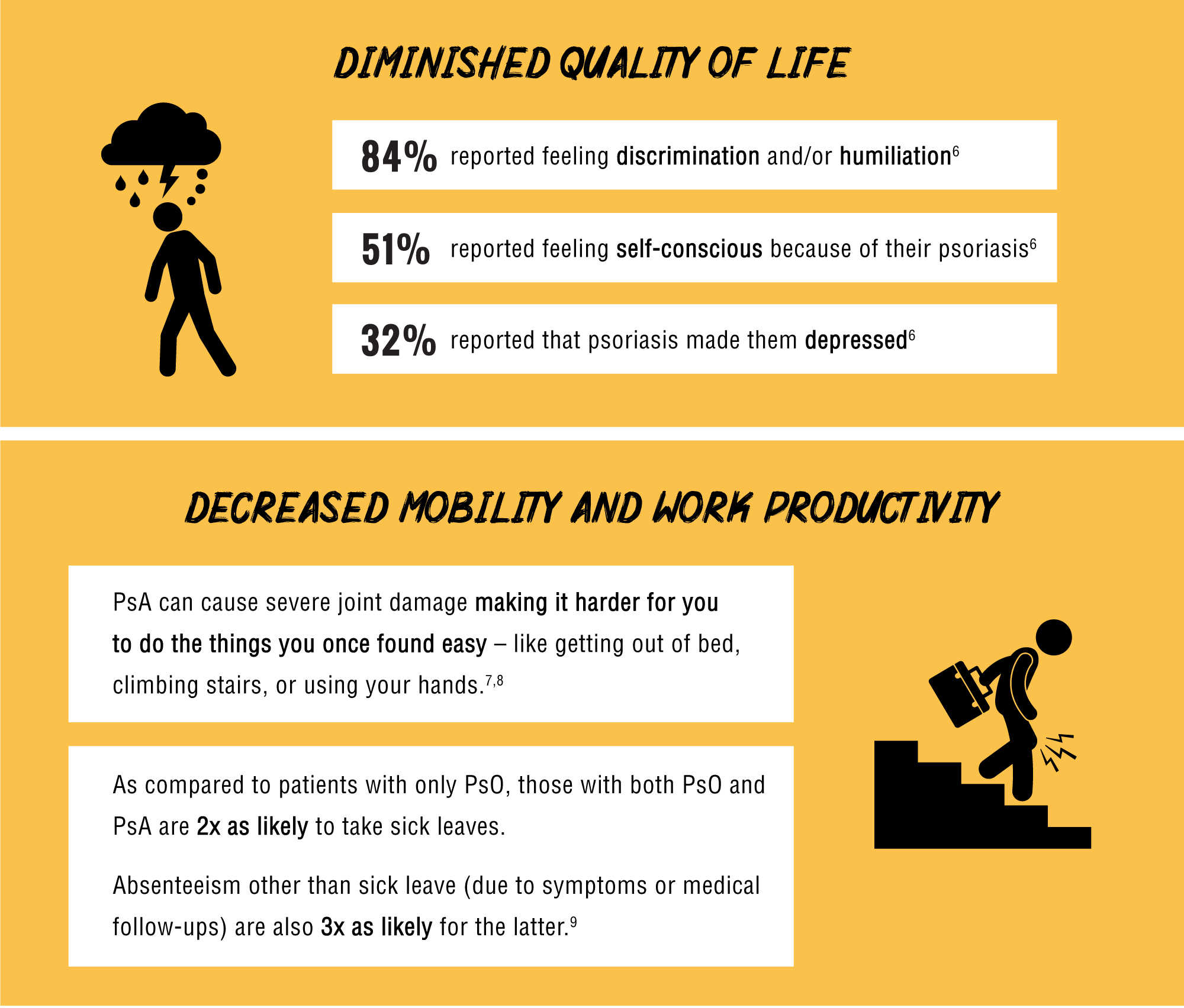 Effects Of Psoriasis