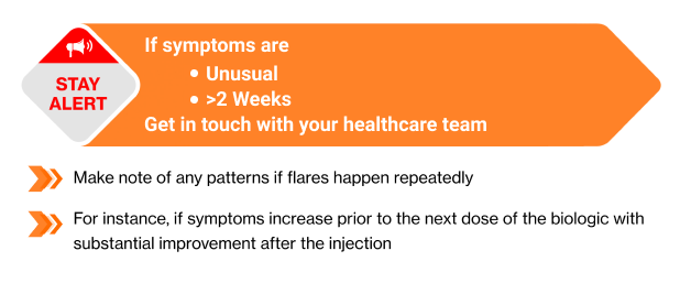 Ankylosing Spondylitis Flares