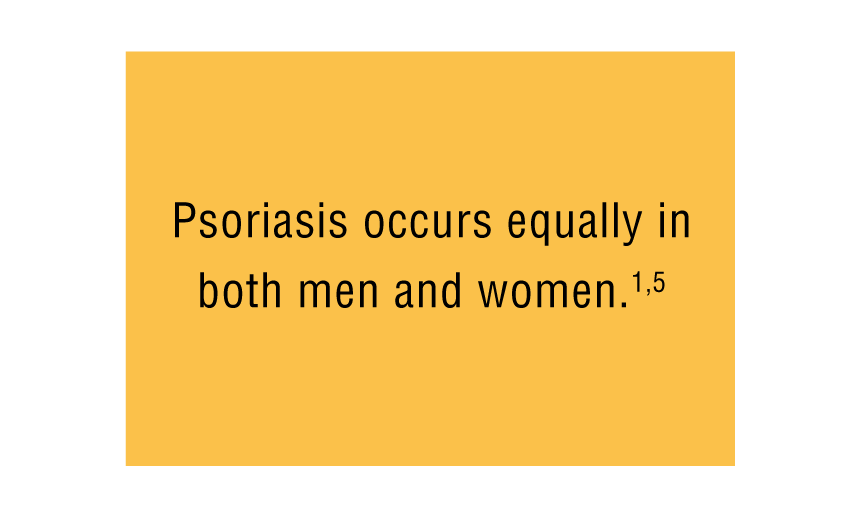 Psoriasis occurs equally in men and women